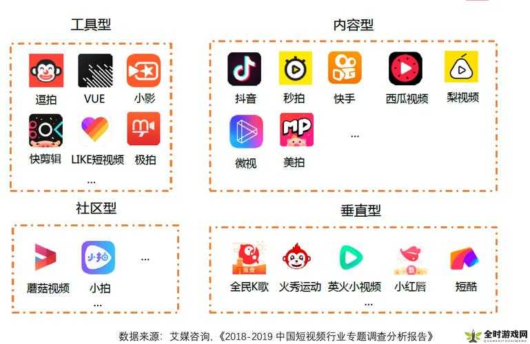 成品短视频 app 下载有哪些选择以及各平台特点分析