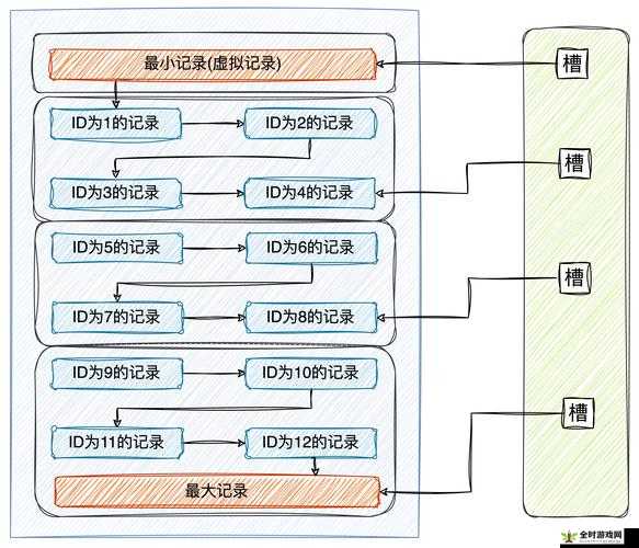 无尽空间游戏中提升忠诚度的高效策略，资源管理中的核心方法与关键要素